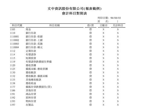 項目名稱|111年度會計項目代號名稱對照表